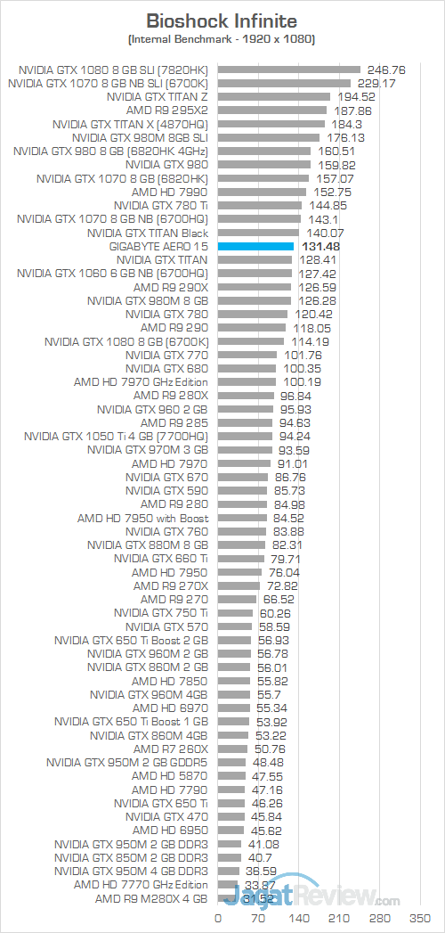 Gigabyte Aero 15 Bioshock Infinite