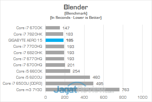 Gigabyte Aero 15 Blender
