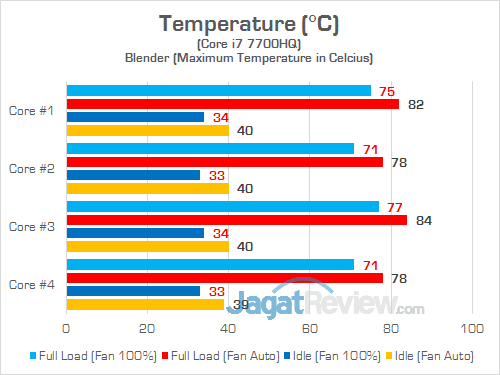 Gigabyte Aero 15 CPU Temp