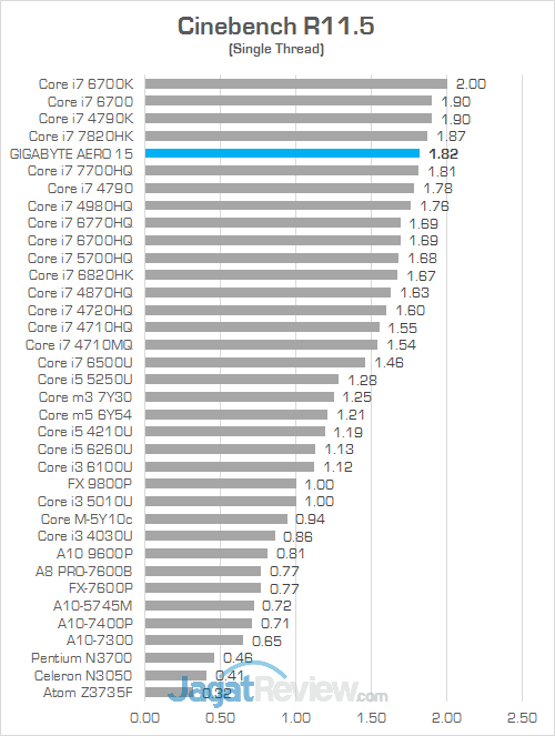 Gigabyte Aero 15 Cinebench R115 02
