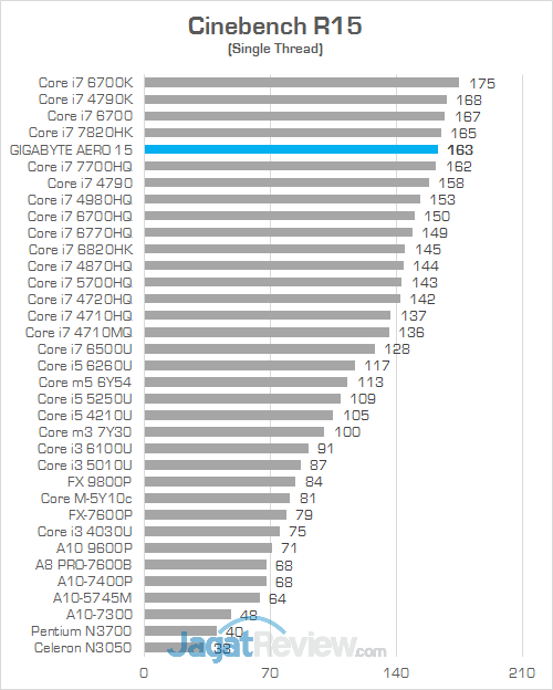 Gigabyte Aero 15 Cinebench R15 02
