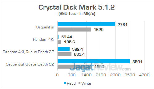 Gigabyte Aero 15 Crystal Disk Mark