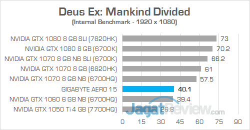 Gigabyte Aero 15 Deus Ex Mankind Divided