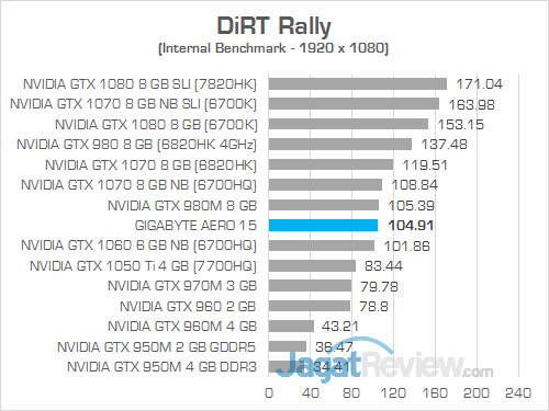 Gigabyte Aero 15 DiRT Rally