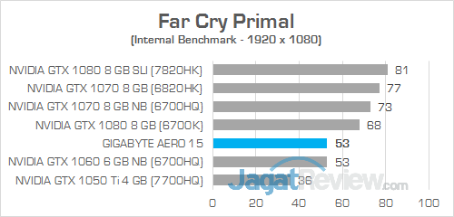 Gigabyte Aero 15 Far Cry Primal