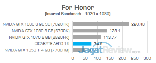 Gigabyte Aero 15 For Honor