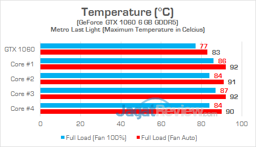 Gigabyte Aero 15 GPU Temp