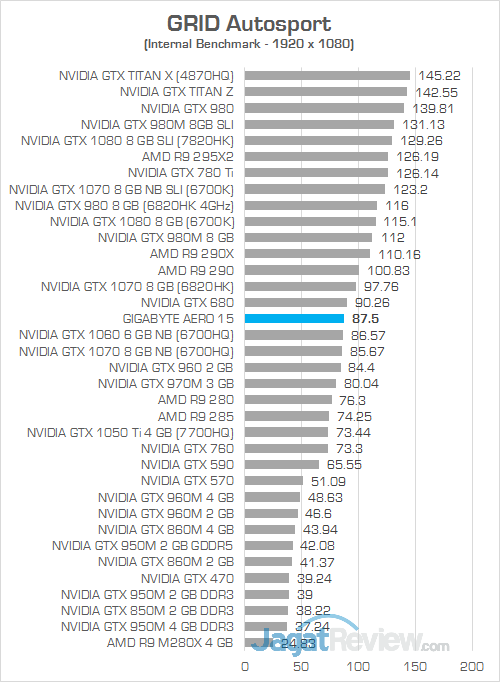 Gigabyte Aero 15 GRID Autosport