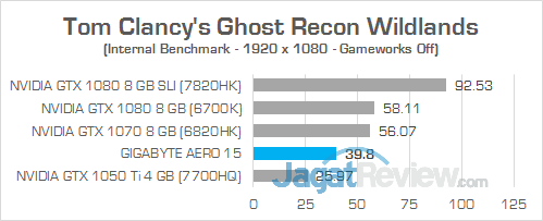 Gigabyte Aero 15 Ghost Recon Wildlands 01