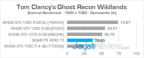 Gigabyte Aero 15 Ghost Recon Wildlands 02