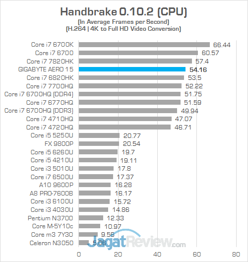 Gigabyte Aero 15 Handbrake 01