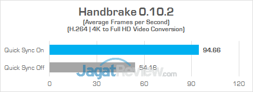 Gigabyte Aero 15 Handbrake 02