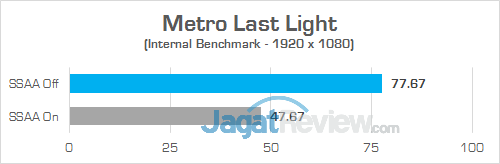 Gigabyte Aero 15 Metro Last Light v2