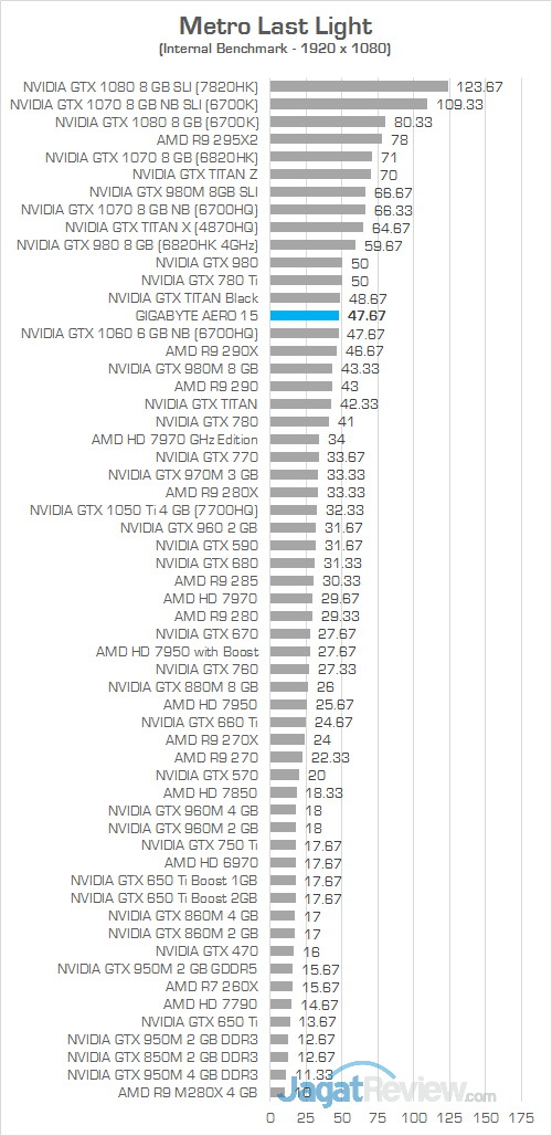 Gigabyte Aero 15 Metro Last Light