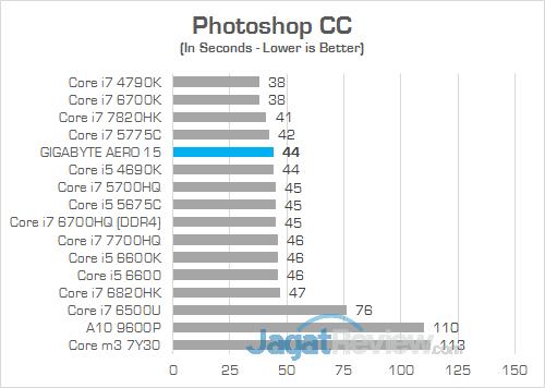 Gigabyte Aero 15 Photoshop