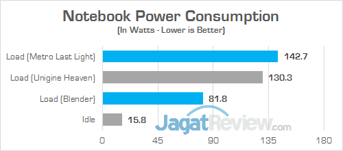 Gigabyte Aero 15 Power