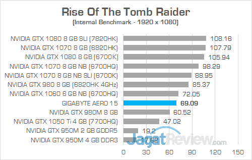 Gigabyte Aero 15 Rise Of The Tomb Raider