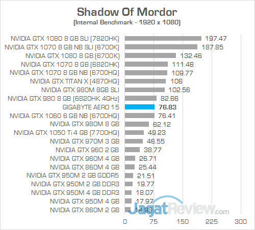 Gigabyte Aero 15 Shadow Of Mordor