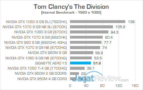 Gigabyte Aero 15 The Division