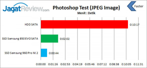 Memilih SSD yang Tepat Untuk Aplikasi Profesional 4 Photoshop-JPG-Test