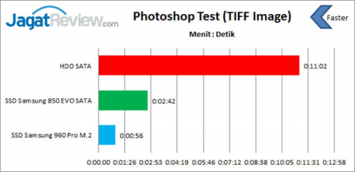 Memilih SSD yang Tepat Untuk Aplikasi Profesional 3 Photoshop-Test