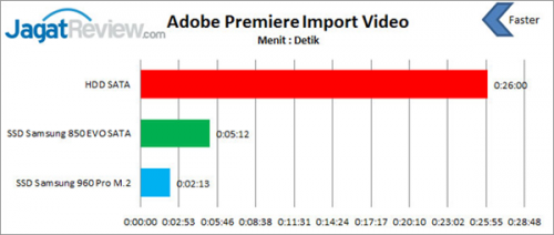 Memilih SSD yang Tepat Untuk Aplikasi Profesional 5 Premiere