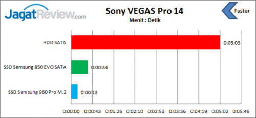 Memilih SSD yang Tepat Untuk Aplikasi Profesional 6 Vegas