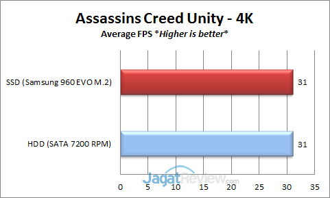 ACU-4K-Average-FPS