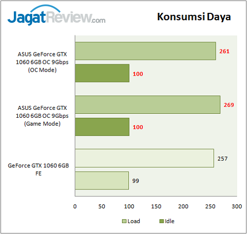 Asus GTX 1060 9GBPS_Graph_PowerLoad
