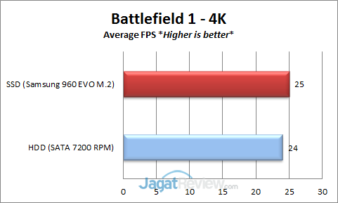 BF1-4K-Average-FPS