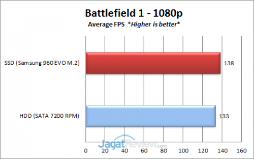 BF1-FPS-Average