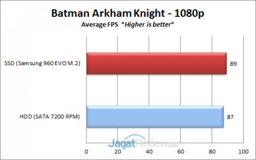 Batman-FPS-Average