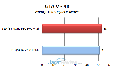 GTA-V-4K-Average-FPS