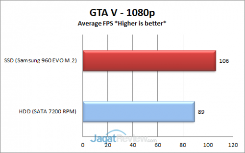 GTAV-FPS-Average