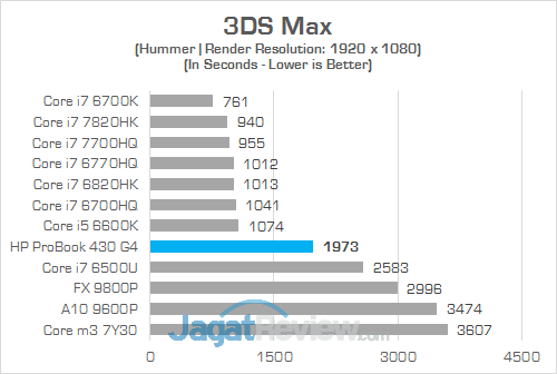 HP ProBook 430 G4 3DS Max