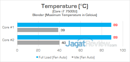 HP ProBook 430 G4 CPU Temp