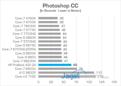 HP ProBook 430 G4 Photoshop