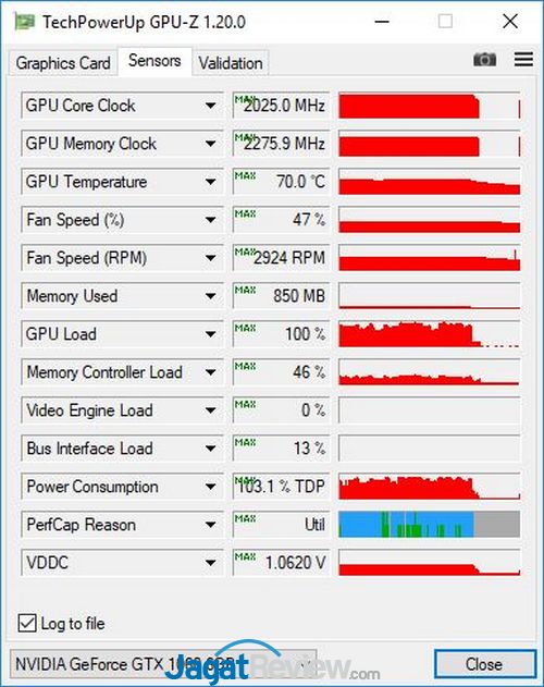Review VGA Card: ASUS GeForce GTX 1060 OC 9Gbps 11 TEmp Max OCMode