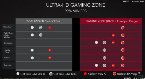 Radeon RX VEGA: Spesifikasi, Harga, dan Kisaran Performa 8 VEGA_PERF2
