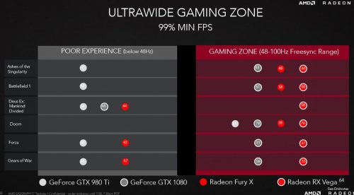 Radeon RX VEGA: Spesifikasi, Harga, dan Kisaran Performa 7 VEGA_PERF_1
