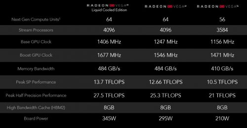 Radeon RX VEGA: Spesifikasi, Harga, dan Kisaran Performa 3 *klik untuk memperbesar*