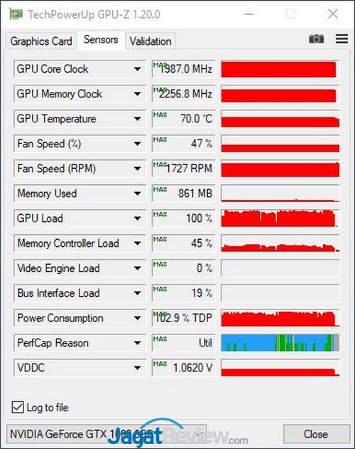 Review VGA Card: ASUS GeForce GTX 1060 OC 9Gbps 9 temp MAX Gaming Mode