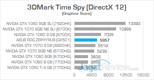 ASUS GX501 3DMark Time Spy