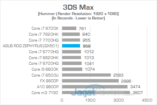 ASUS GX501 3DS Max
