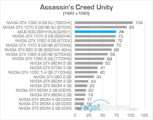 ASUS GX501 Assassin's Creed Unity
