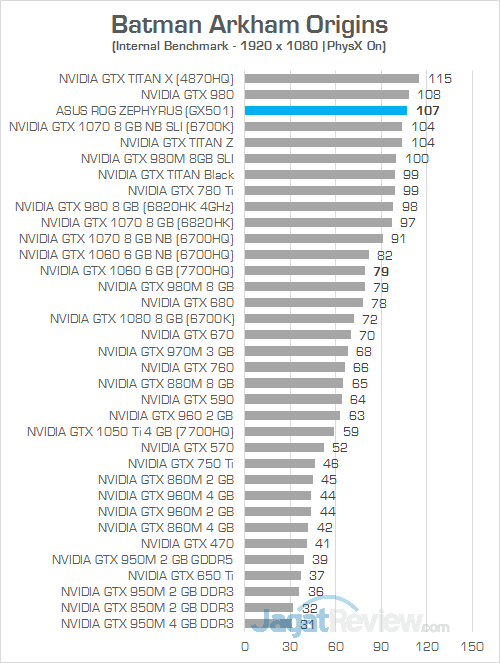 ASUS GX501 Batman Arkham Origins 02