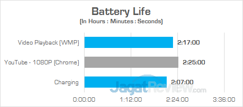 ASUS GX501 Battery 01