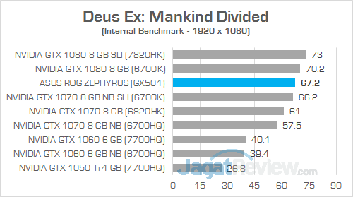 ASUS GX501 Deus Ex Mankind Divided