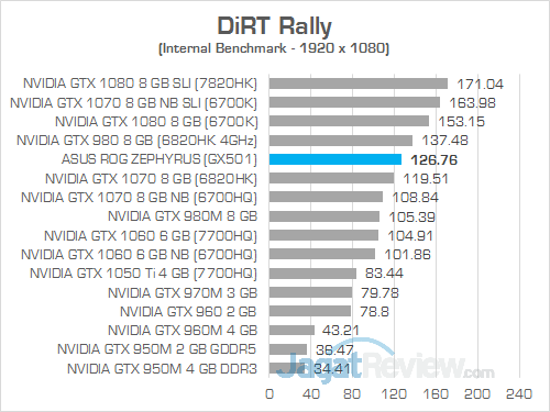 ASUS GX501 DiRT Rally