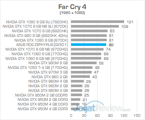 ASUS GX501 Far Cry 4